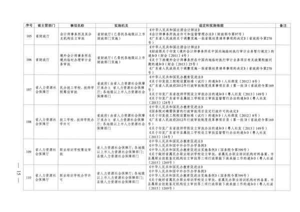 广东省人民政府关于公布广东省行政许可事项清单（2022年版）的通知_15.png