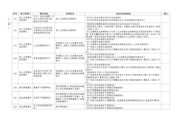 广东省人民政府关于公布广东省行政许可事项清单（2022年版）的通知_16.png