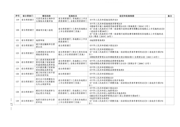 广东省人民政府关于公布广东省行政许可事项清单（2022年版）的通知_17.png