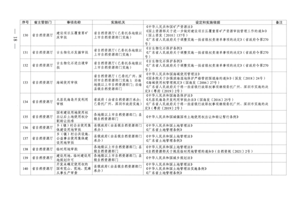 广东省人民政府关于公布广东省行政许可事项清单（2022年版）的通知_18.png