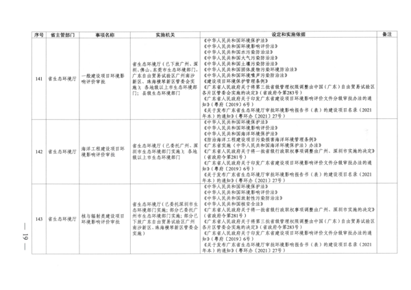 广东省人民政府关于公布广东省行政许可事项清单（2022年版）的通知_19.png