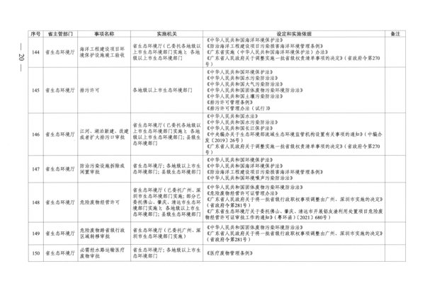 广东省人民政府关于公布广东省行政许可事项清单（2022年版）的通知_20.png