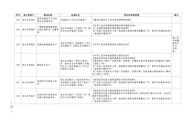 广东省人民政府关于公布广东省行政许可事项清单（2022年版）的通知_21.png