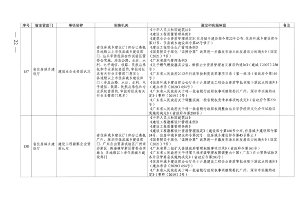 广东省人民政府关于公布广东省行政许可事项清单（2022年版）的通知_22.png