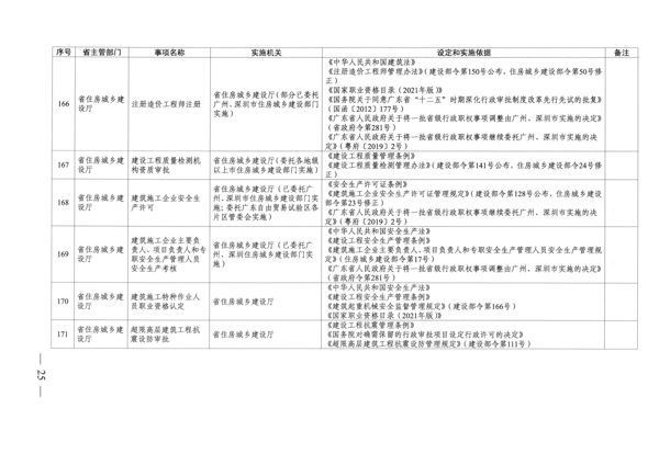 广东省人民政府关于公布广东省行政许可事项清单（2022年版）的通知_25.png