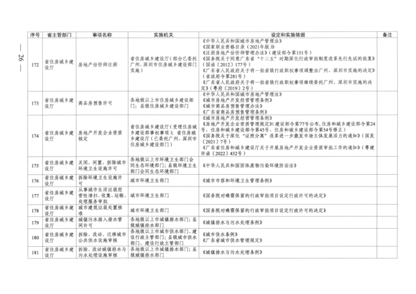 广东省人民政府关于公布广东省行政许可事项清单（2022年版）的通知_26.png