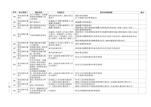 广东省人民政府关于公布广东省行政许可事项清单（2022年版）的通知_27.png