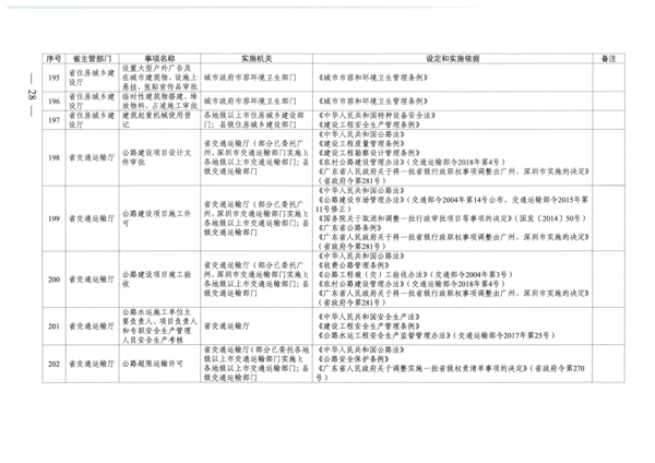 广东省人民政府关于公布广东省行政许可事项清单（2022年版）的通知_28.png