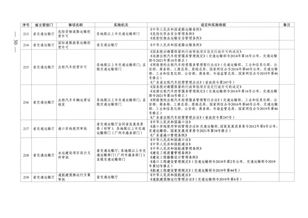 广东省人民政府关于公布广东省行政许可事项清单（2022年版）的通知_30.png