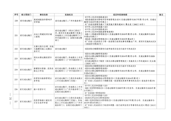 广东省人民政府关于公布广东省行政许可事项清单（2022年版）的通知_31.png