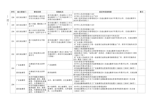 广东省人民政府关于公布广东省行政许可事项清单（2022年版）的通知_32.png