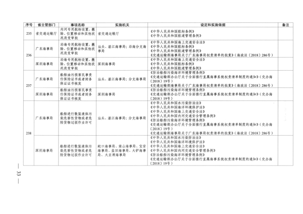 广东省人民政府关于公布广东省行政许可事项清单（2022年版）的通知_33.png