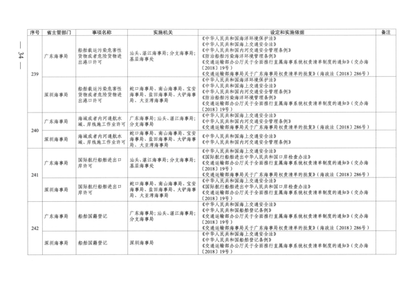 广东省人民政府关于公布广东省行政许可事项清单（2022年版）的通知_34.png