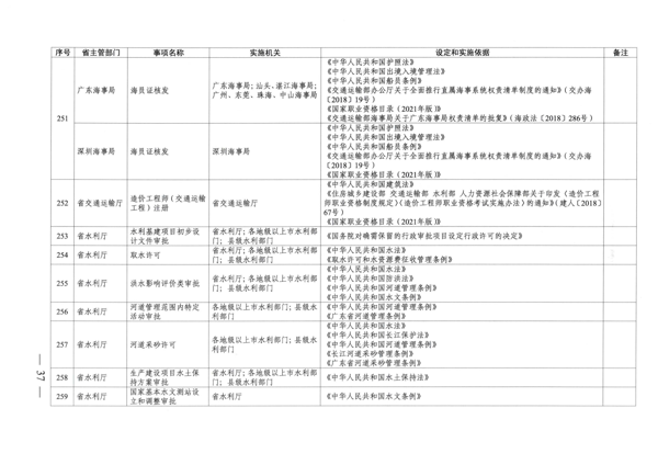 广东省人民政府关于公布广东省行政许可事项清单（2022年版）的通知_37.png