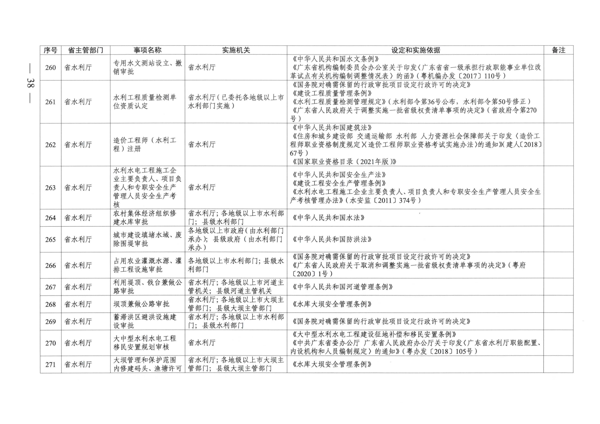 广东省人民政府关于公布广东省行政许可事项清单（2022年版）的通知_38.png