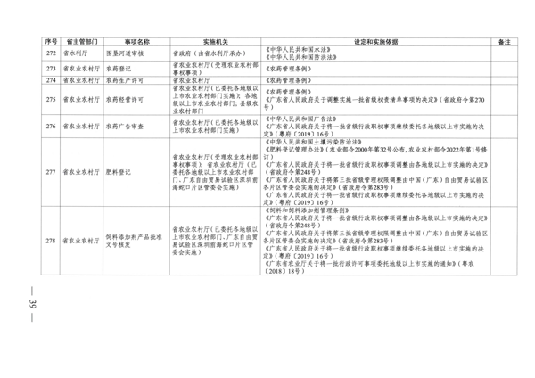 广东省人民政府关于公布广东省行政许可事项清单（2022年版）的通知_39.png