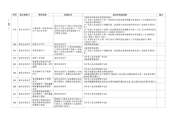 广东省人民政府关于公布广东省行政许可事项清单（2022年版）的通知_40.png