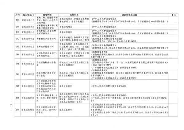 广东省人民政府关于公布广东省行政许可事项清单（2022年版）的通知_41.png