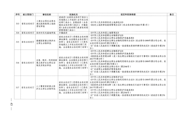 广东省人民政府关于公布广东省行政许可事项清单（2022年版）的通知_43.png