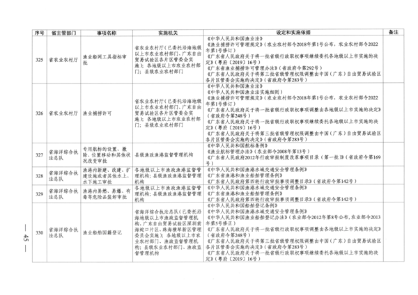 广东省人民政府关于公布广东省行政许可事项清单（2022年版）的通知_45.png