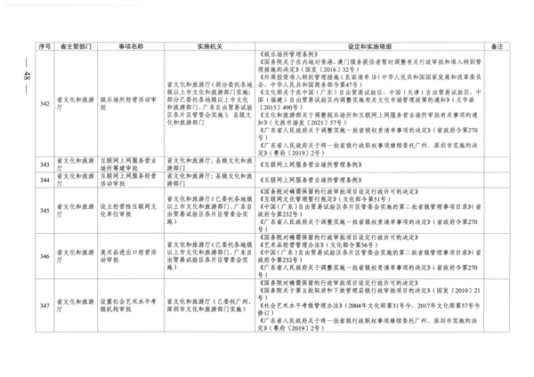 广东省人民政府关于公布广东省行政许可事项清单（2022年版）的通知_48.png