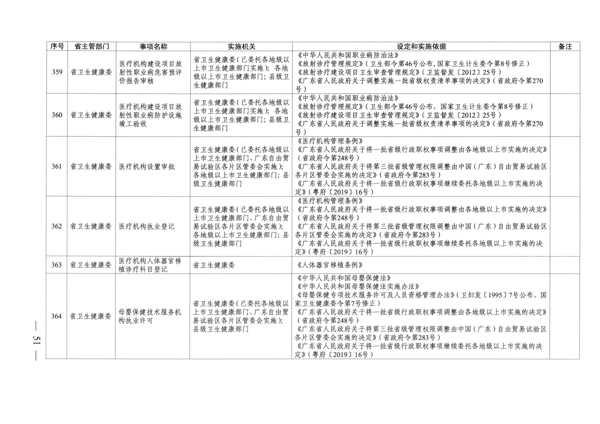 广东省人民政府关于公布广东省行政许可事项清单（2022年版）的通知_51.png