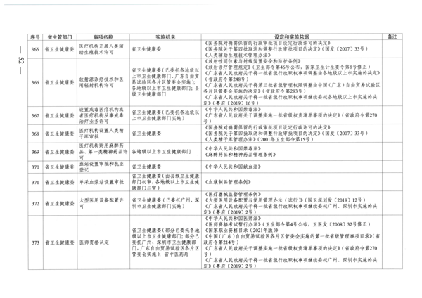 广东省人民政府关于公布广东省行政许可事项清单（2022年版）的通知_52.png