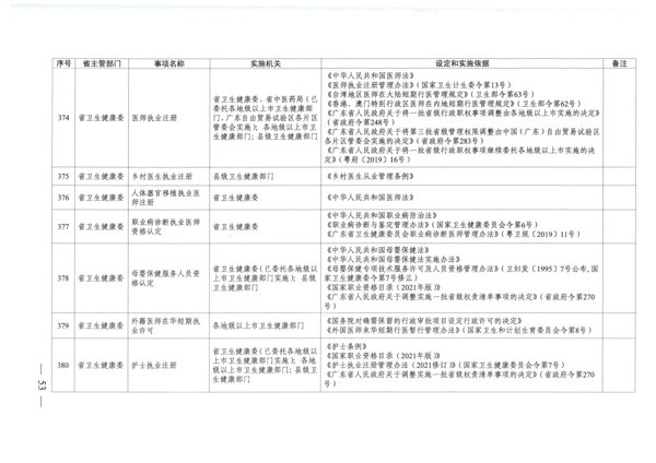 广东省人民政府关于公布广东省行政许可事项清单（2022年版）的通知_53.png