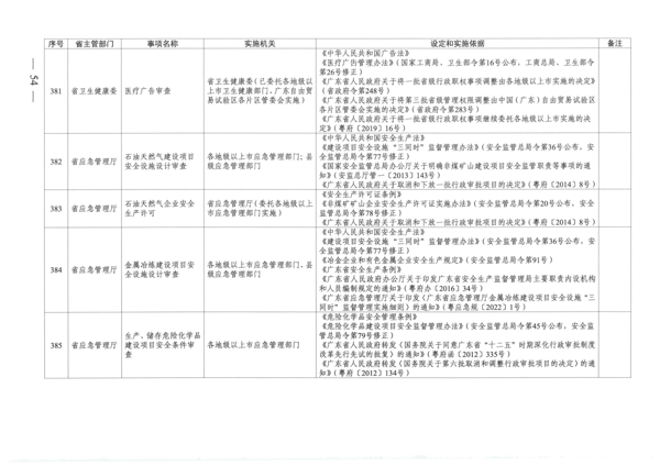 广东省人民政府关于公布广东省行政许可事项清单（2022年版）的通知_54.png