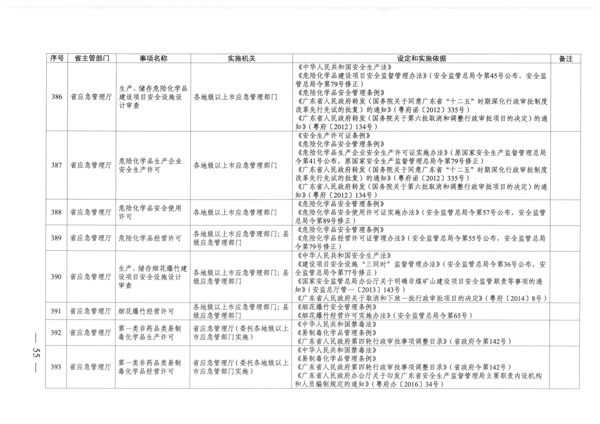 广东省人民政府关于公布广东省行政许可事项清单（2022年版）的通知_55.png