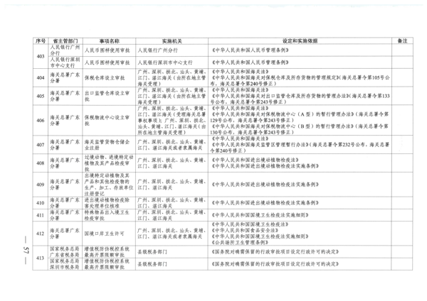 广东省人民政府关于公布广东省行政许可事项清单（2022年版）的通知_57.png