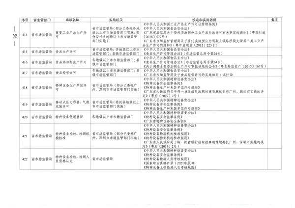 广东省人民政府关于公布广东省行政许可事项清单（2022年版）的通知_58.png