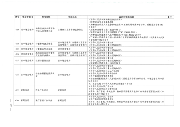 广东省人民政府关于公布广东省行政许可事项清单（2022年版）的通知_59.png