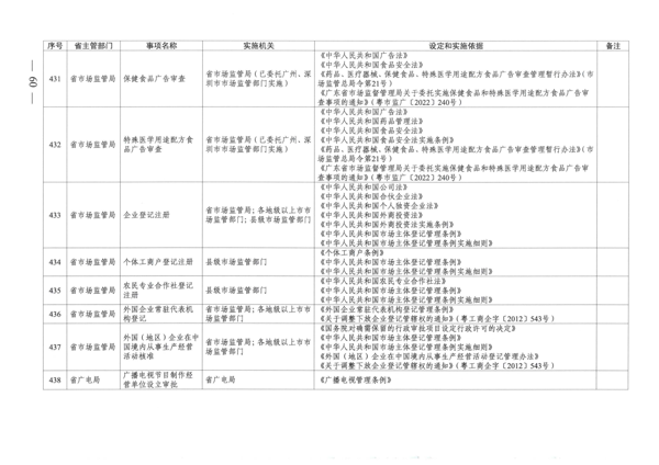 广东省人民政府关于公布广东省行政许可事项清单（2022年版）的通知_60.png