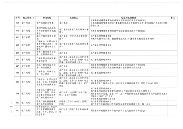 广东省人民政府关于公布广东省行政许可事项清单（2022年版）的通知_61.png