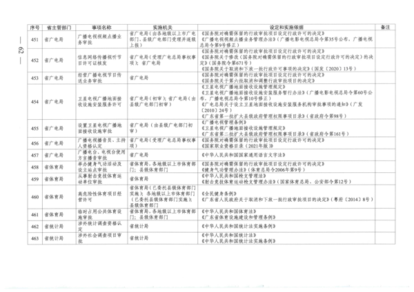 广东省人民政府关于公布广东省行政许可事项清单（2022年版）的通知_62.png