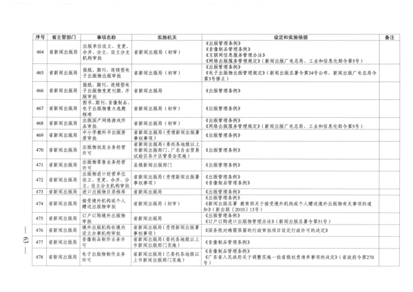 广东省人民政府关于公布广东省行政许可事项清单（2022年版）的通知_63.png