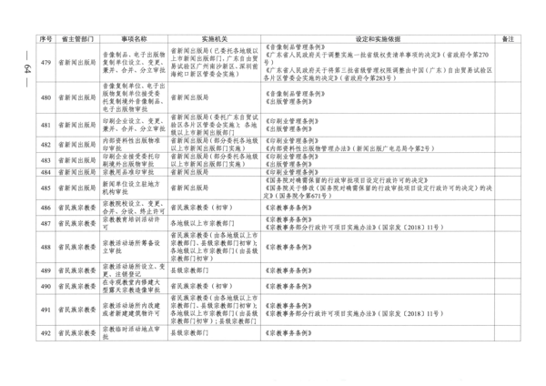 广东省人民政府关于公布广东省行政许可事项清单（2022年版）的通知_64.png