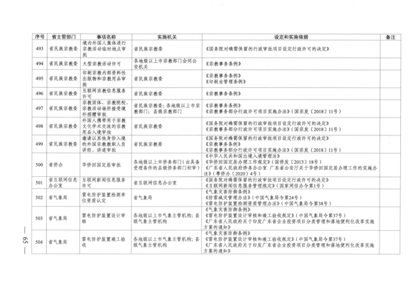 广东省人民政府关于公布广东省行政许可事项清单（2022年版）的通知_65.png