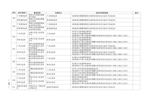 广东省人民政府关于公布广东省行政许可事项清单（2022年版）的通知_69.png