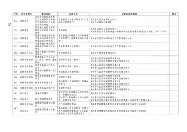 广东省人民政府关于公布广东省行政许可事项清单（2022年版）的通知_70.png