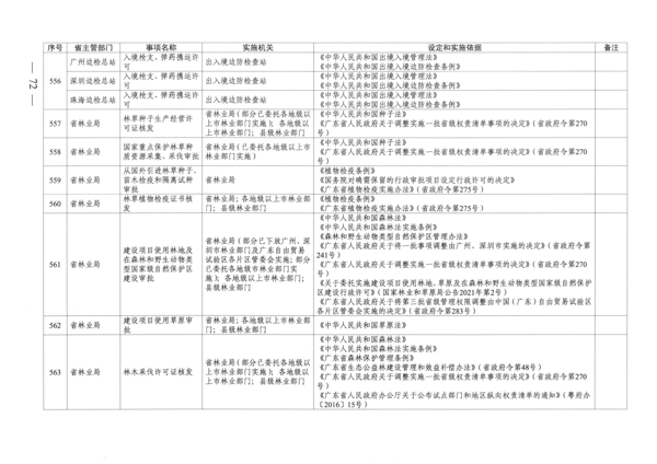 广东省人民政府关于公布广东省行政许可事项清单（2022年版）的通知_72.png