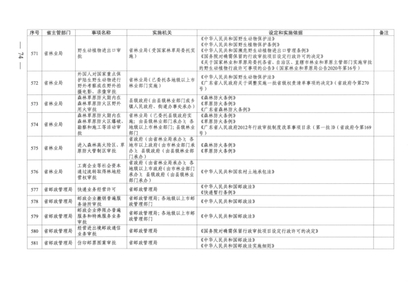 广东省人民政府关于公布广东省行政许可事项清单（2022年版）的通知_74.png