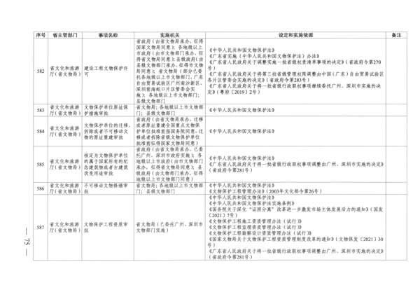 广东省人民政府关于公布广东省行政许可事项清单（2022年版）的通知_75.png