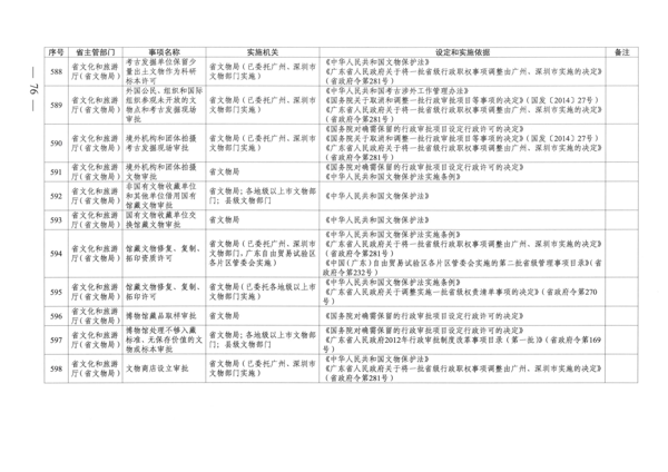 广东省人民政府关于公布广东省行政许可事项清单（2022年版）的通知_76.png