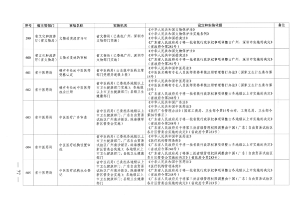 广东省人民政府关于公布广东省行政许可事项清单（2022年版）的通知_77.png