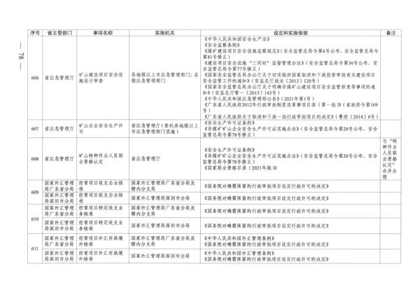 广东省人民政府关于公布广东省行政许可事项清单（2022年版）的通知_78.png