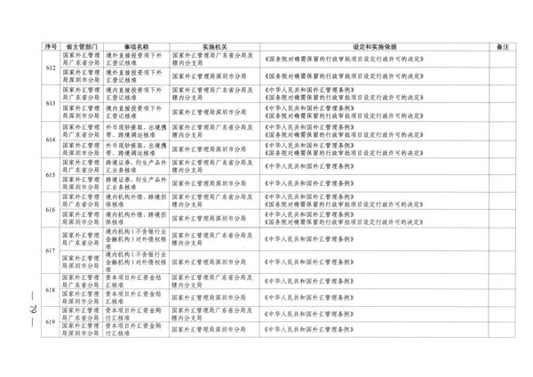 广东省人民政府关于公布广东省行政许可事项清单（2022年版）的通知_79.png