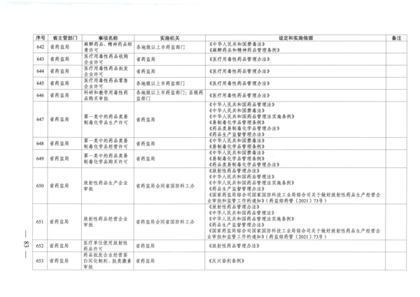 广东省人民政府关于公布广东省行政许可事项清单（2022年版）的通知_83.png