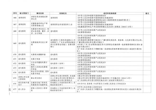 广东省人民政府关于公布广东省行政许可事项清单（2022年版）的通知_85.png